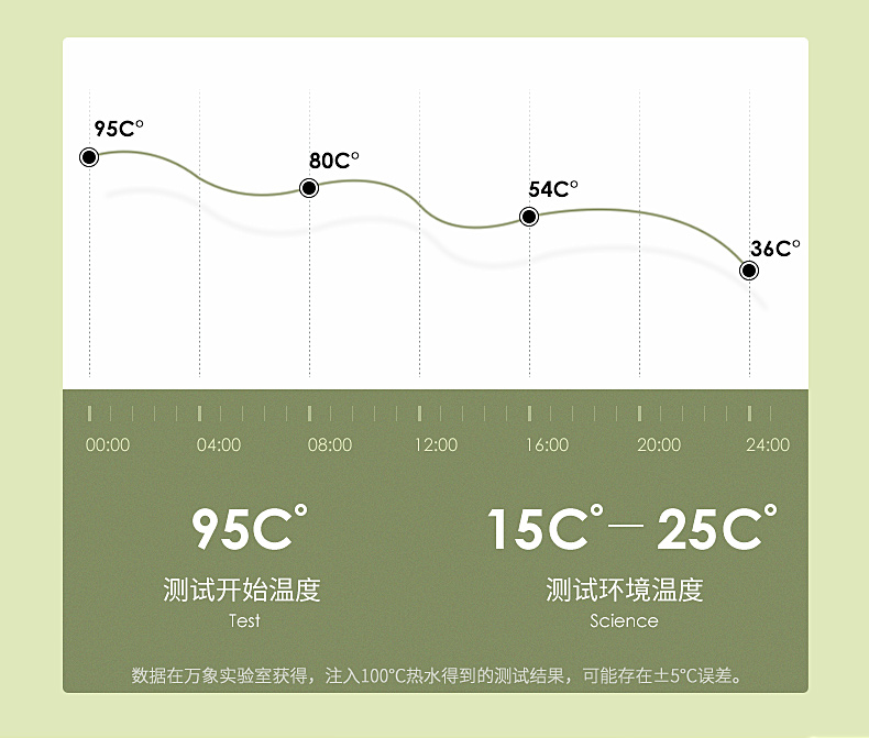 智能保溫杯綠色_06.jpg